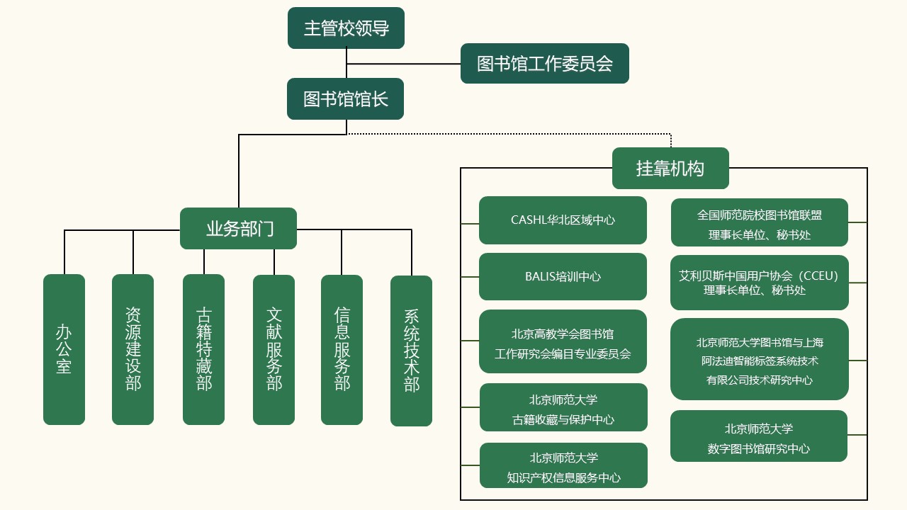 組織機構.jpg